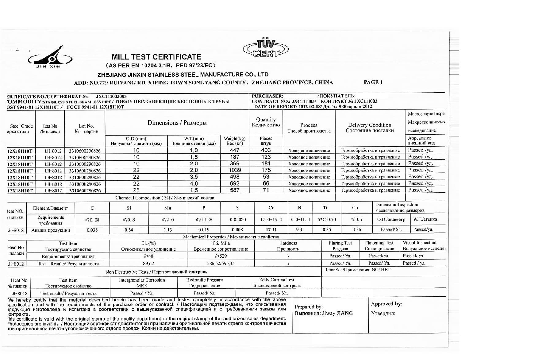 Сертификат на нержавеющие трубы 12Х18Н10Т 10х1,0 от 08-02